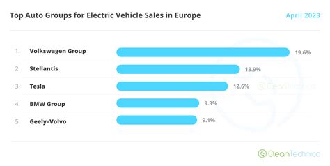 autolinee24|Vehicle market in Europe.